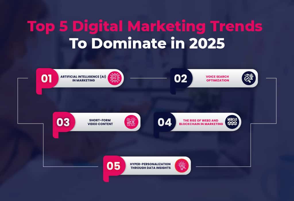 Top 5 Digital Marketing Trends in 2025